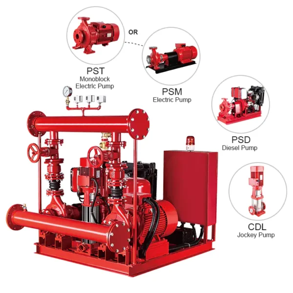 Industrial Packaged Pumpset (Copy)
