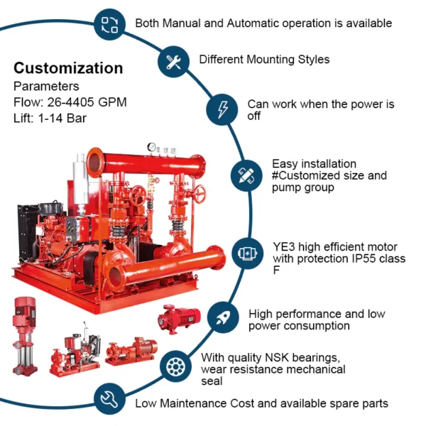 EDJ Fire Pump System Electric Diesel Jockey Pump with Controller Fire Fighting Pump Set - Image 4