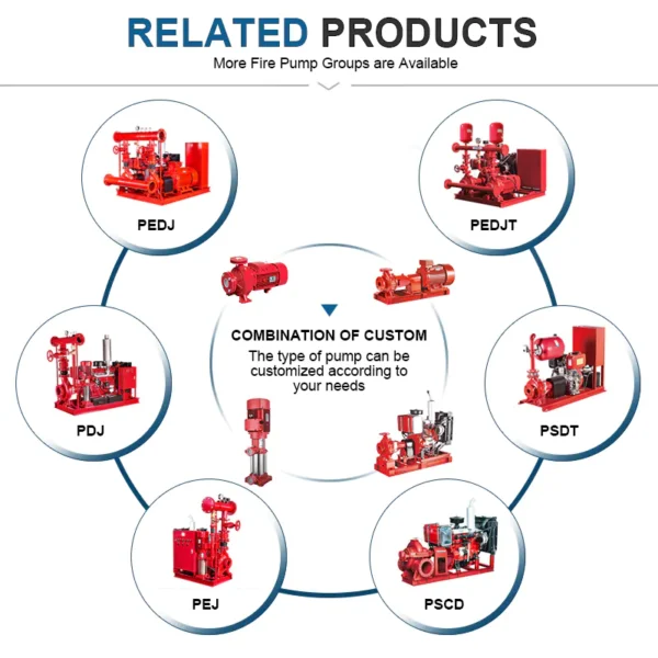 EDJ Fire Pump System Electric Diesel Jockey Pump with Controller Fire Fighting Pump Set - Image 3